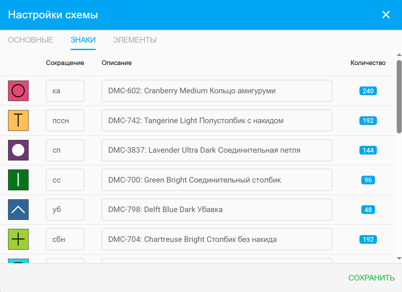 Вкладка Знаки